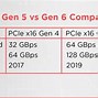 Pci Slot Card Adalah Apa Aja Sih Fungsinya